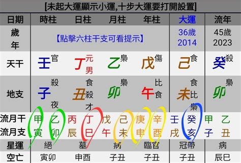 流月2023|2023癸卯流年，十天干運勢總攬